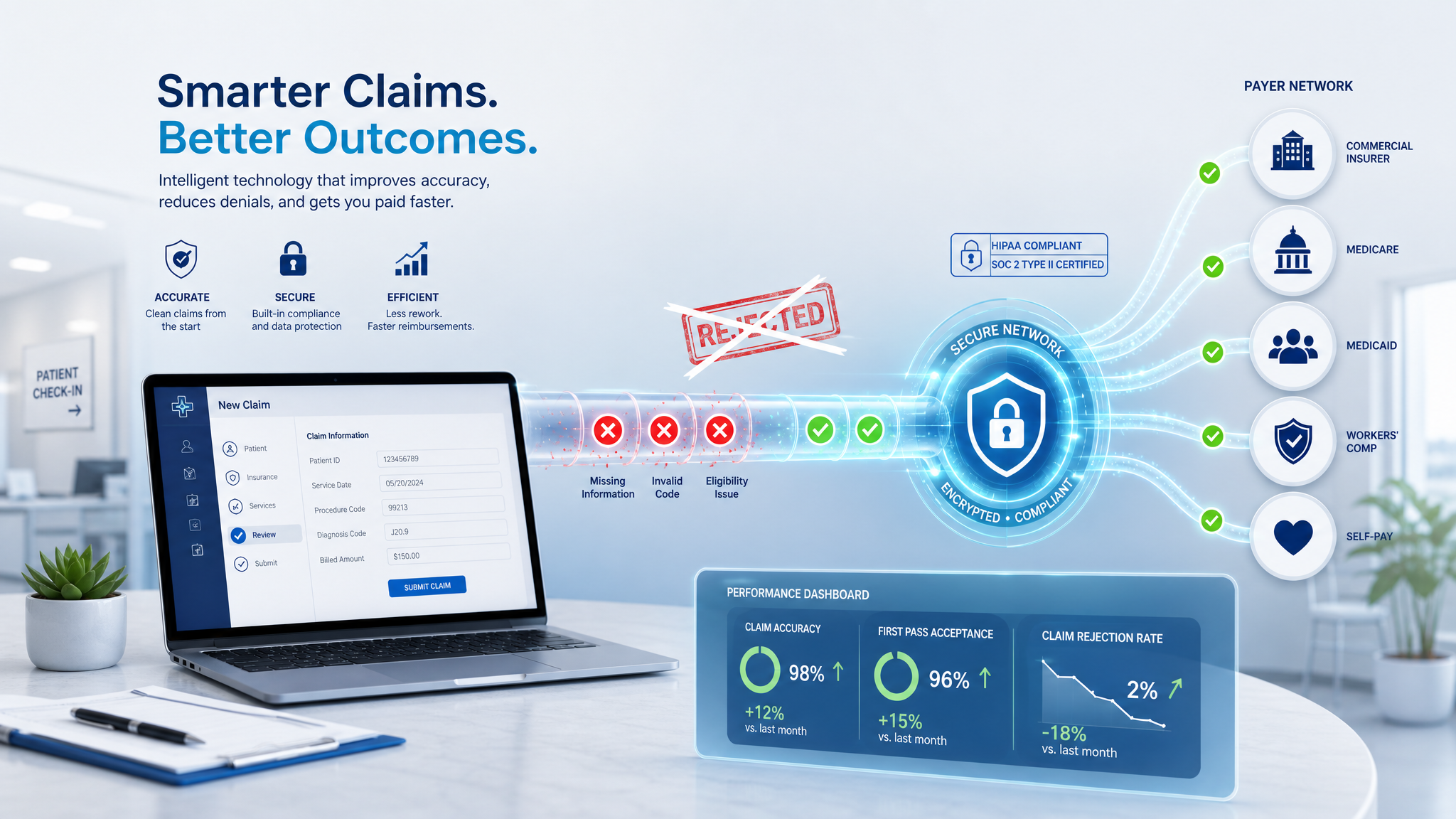 How Healthcare Clearinghouses Help Reduce Claim Rejections and Improve Accuracy